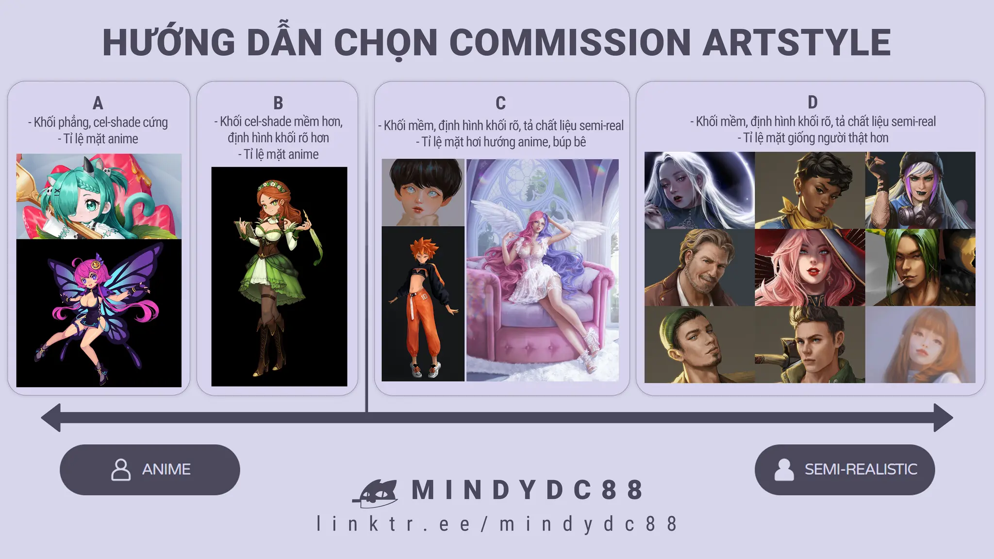 A sample of HƯỚNG DẪN CHỌN COMMISSION ARTSTYLE  -
                                Seller undefined